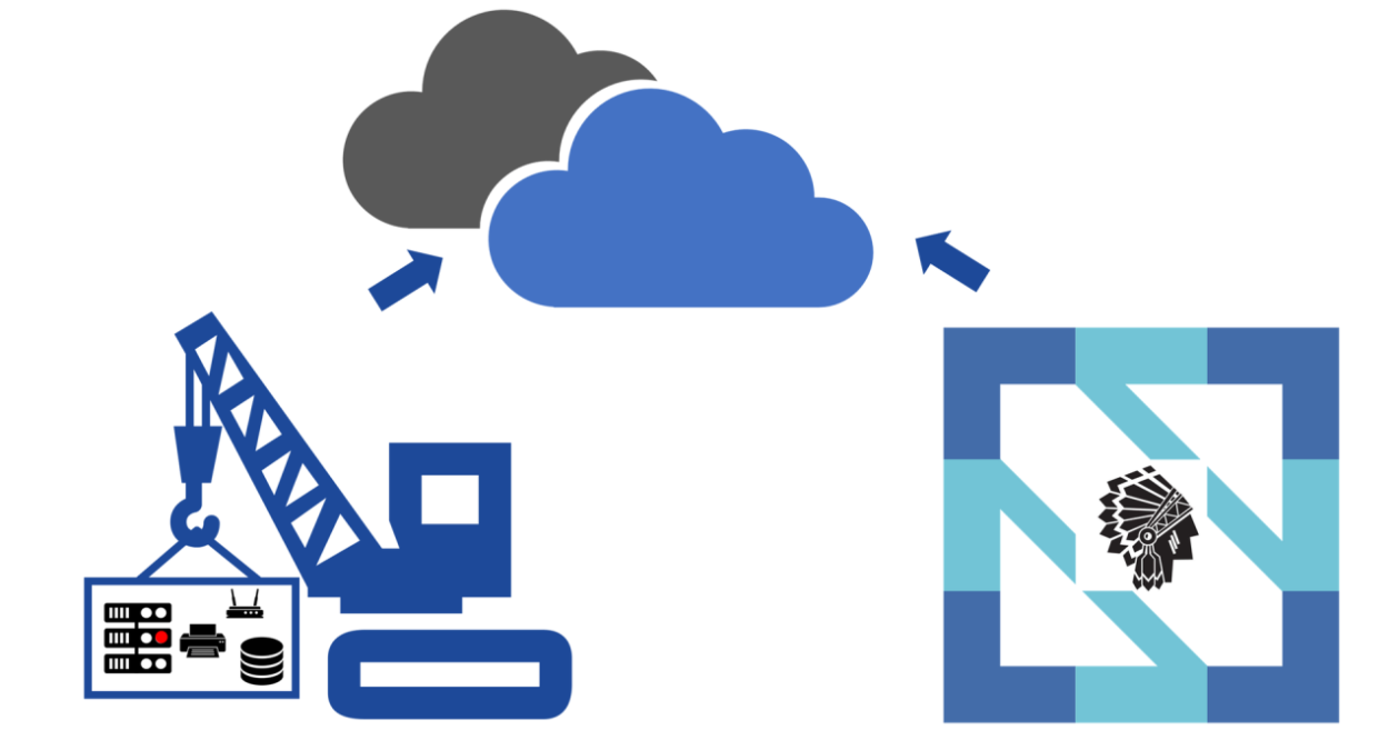lift and shift azure migration